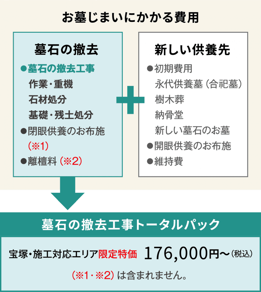 墓石の撤去工事トータルパック費用 墓石の撤去工事トータルパック費用